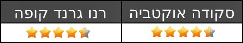 סקודה אוקטביה מול רנו גרנד קופה